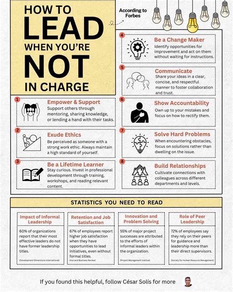 How To Lead When You're Not In Charge Credit to César Solís . Follow ...
