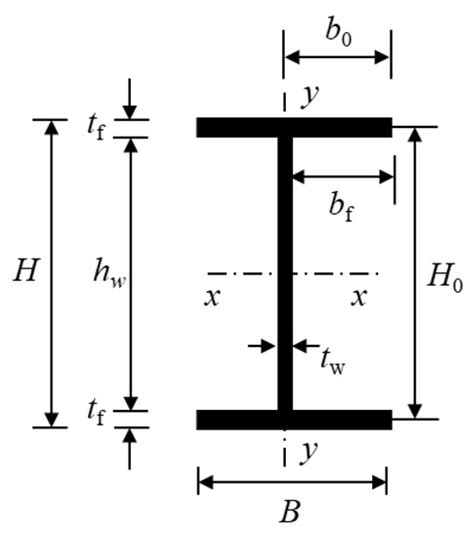 Design of Aluminum Alloy H-Sections under Minor-Axis Bending