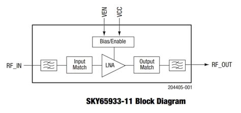 SKY65933-11 & SKY65943-11 Front-End Modules (FEM) - Skyworks Solutions ...