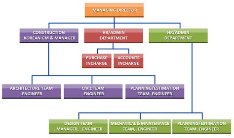 TAKO Mega Construction