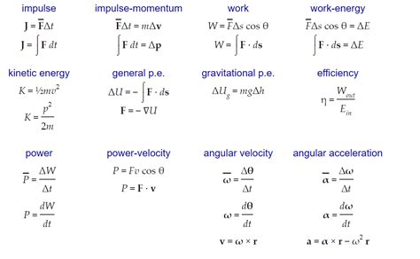 Physics Formulas and Equations 的图像结果
