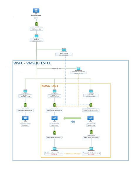 IP Address Explained 的图像结果