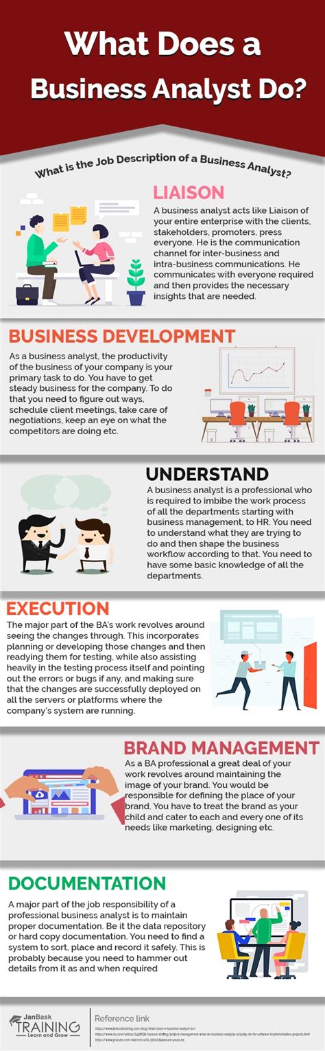 Business Analyst Tutorial 的图像结果