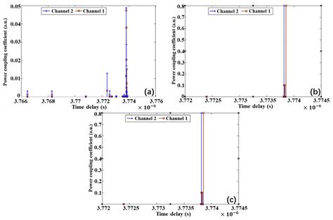 Recent Progress on Novel DSP Techniques for Mode Division Multiplexing ...