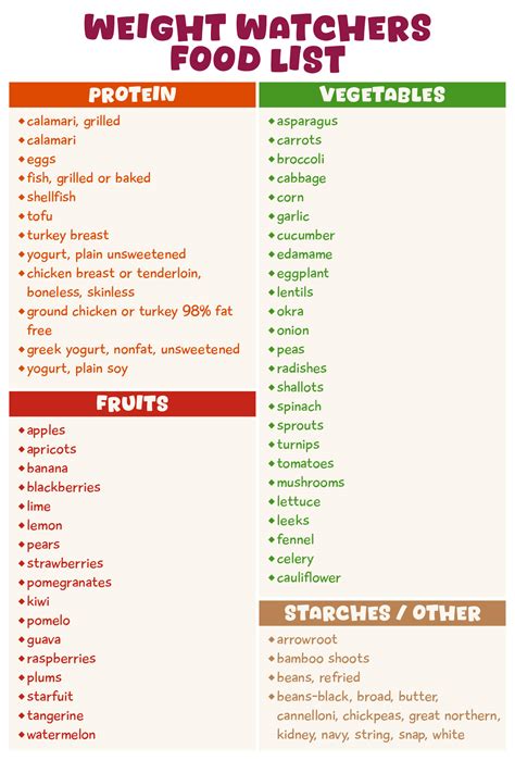 Weight Watchers Zero Point Foods Free Printable Pdf