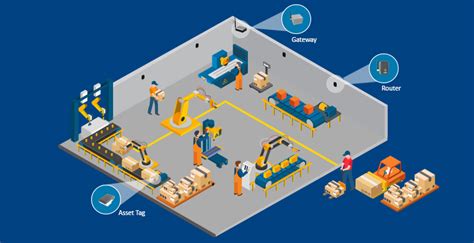 Tranquility IoT & Bigdata Solutions