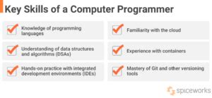 Image result for Computer Programmer Skills