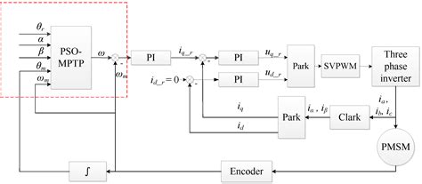 Position Control of Heave Compensation for Offshore Cranes Based on a ...