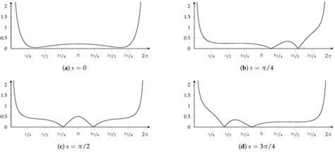 Geometry | An Open Access Journal from MDPI