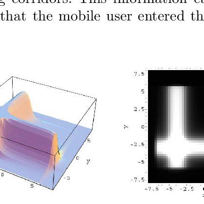 Image result for Find Probability Distribution Function