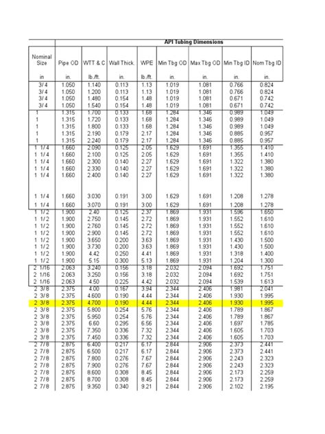 Image result for API Tubing Table