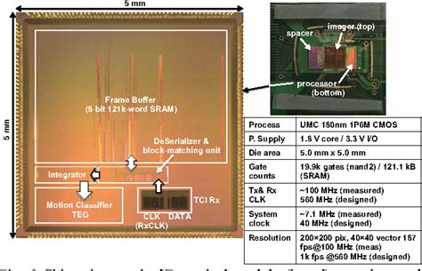 Image result for Image Sensor Processor