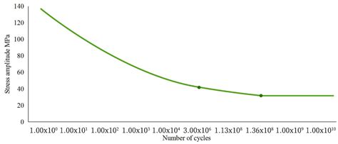 Fatigue Analysis for Shaft of Inland River Ship Under Ice Load