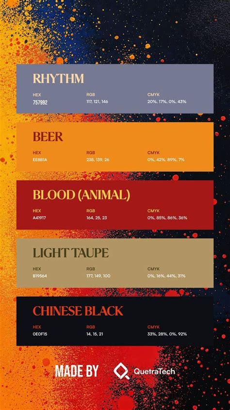 Image result for Color Cell Reference