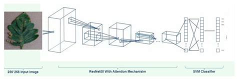 Smart Agriculture Applications Using Deep Learning Technologies: A Survey