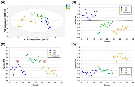 Discrimination of the Geographical Origin of Soybeans Using NMR-Based ...