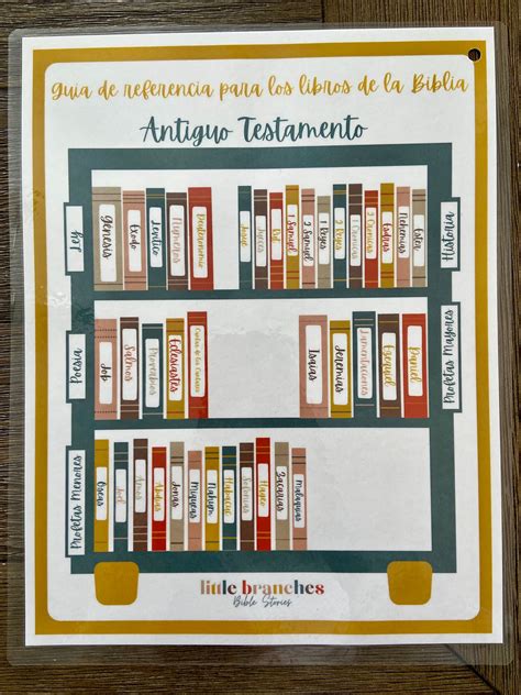 Spanish Books of the Bible Printable: Christian Homeschool Workbook ...