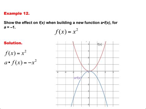 Image result for Example of Function in Math