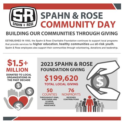 Celebrating the Season of Giving During Spahn & Rose Foundation’s ...