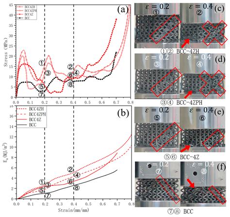 Design and Evaluation of the Mechanical Performance of Hollow BCC Truss ...