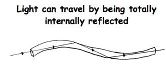 Light Flashcards | Quizlet