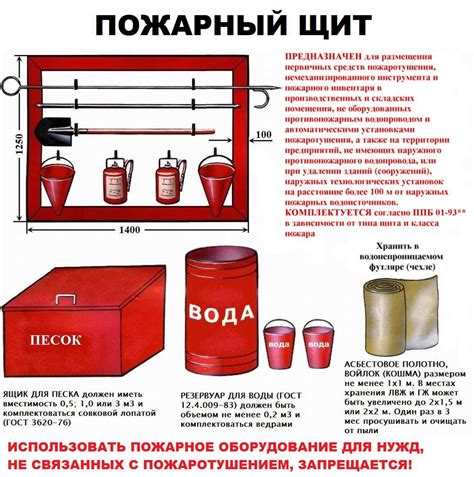 Пожарный щит: комплектация, требования по ГОСТ, правила противопожарной ...