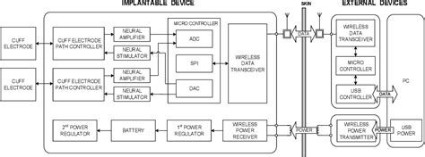 Neural Interface 的图像结果