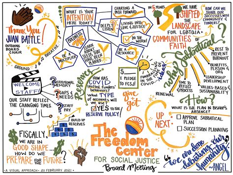 Image result for Visual Recording