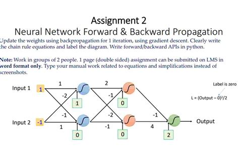 Neural Network Numerical Example 的图像结果