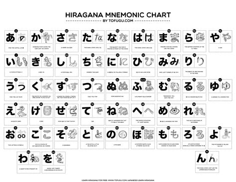 Anime Hiragana Chart