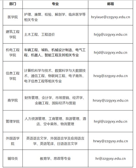 博士年薪18-25万，郑州工业应用技术学院发布人才招聘公告 - 豫教网