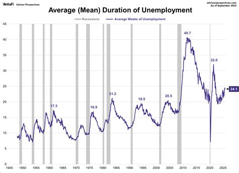 Employment Report: 119K Jobs Added In September, Higher Than Expected | Seeking Alpha