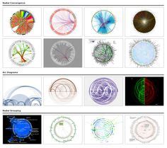Visual Complexity Data Visualization 的图像结果