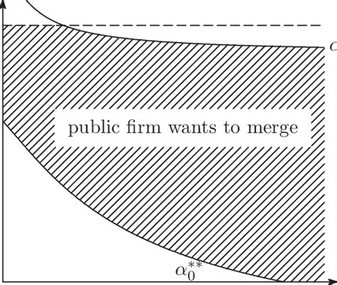 Image result for Proposition 1 Explained