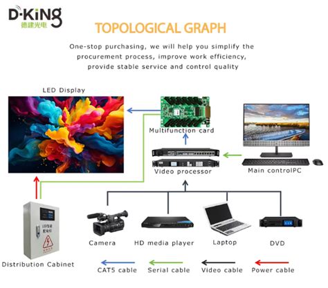 Micro LED Display Panel 的图像结果