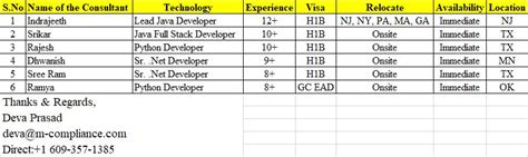 Image result for Sr Java Developer