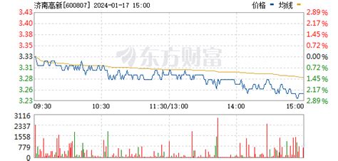 济南高新（原天业股份）（600807）——索赔条件_财富号_东方财富网