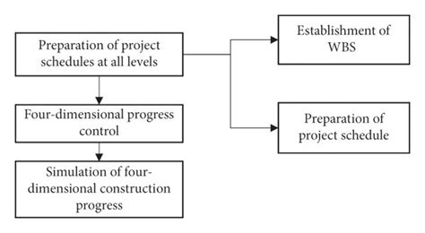 Image result for Simulation in Progress