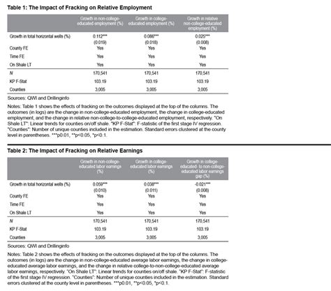Can the IRA and CHIPS Act Reduce Labor Earnings Inequality? Lessons ...