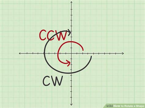 Rotate Tutorial 的图像结果