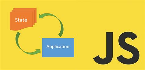 Image result for JavaScript State