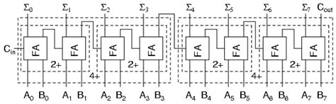 Image result for Two-Bit Adder Truth Table