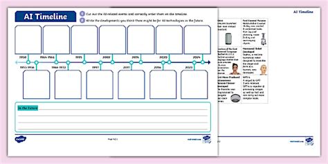 AI Timeline Activity - Twinkl - KS2 (teacher made) - Twinkl