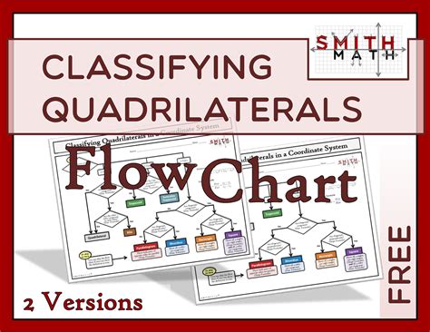 Classifying Quadrilaterals Flow Chart-1 - Parallelogram Rectangle ...