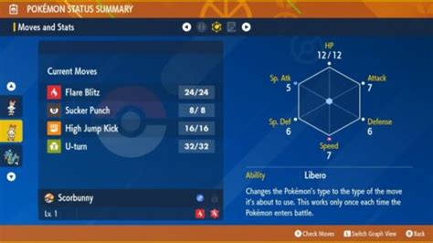 Scorbunny SHINY / NON SHINY 6IV Pokémon Scarlet and | Ubuy India