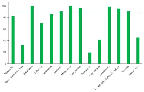 Comparative Analysis of Gradient Diffusion and Disk Diffusion with Agar ...