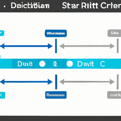 Image result for Direct TV Stream Review