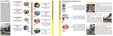 Stagnent Development with Concentrated Progression | CEPT - Portfolio