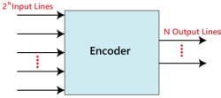 Encoder - Digital Circuits - Electronics and Communication Engineering ...