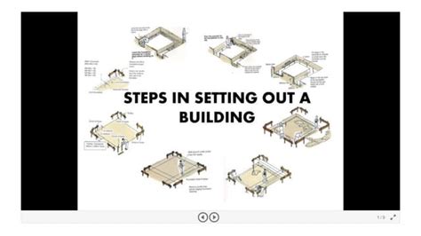 Image result for Methods of Setting Out Building